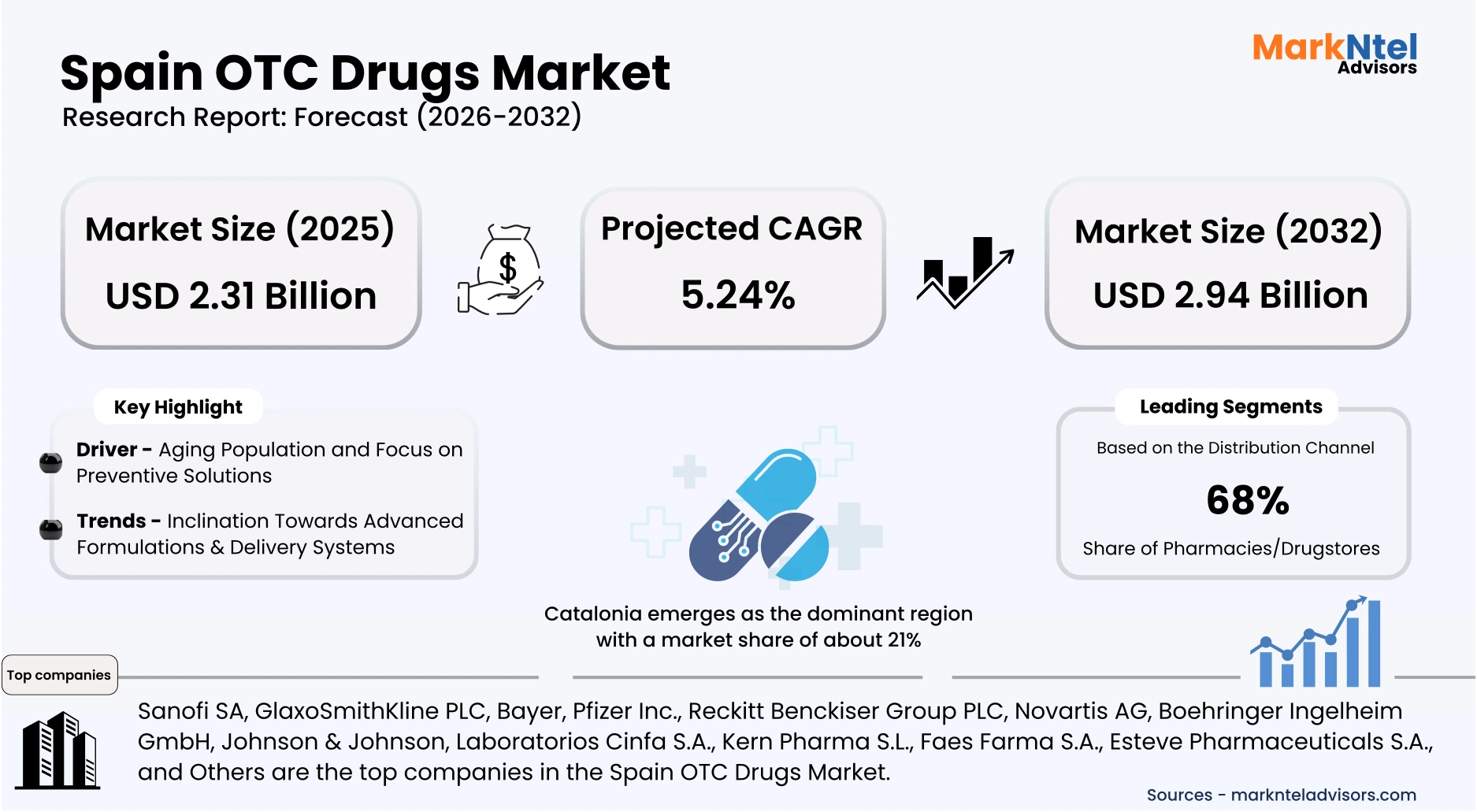 Customer purchasing non-prescription medicines at a pharmacy in Spain